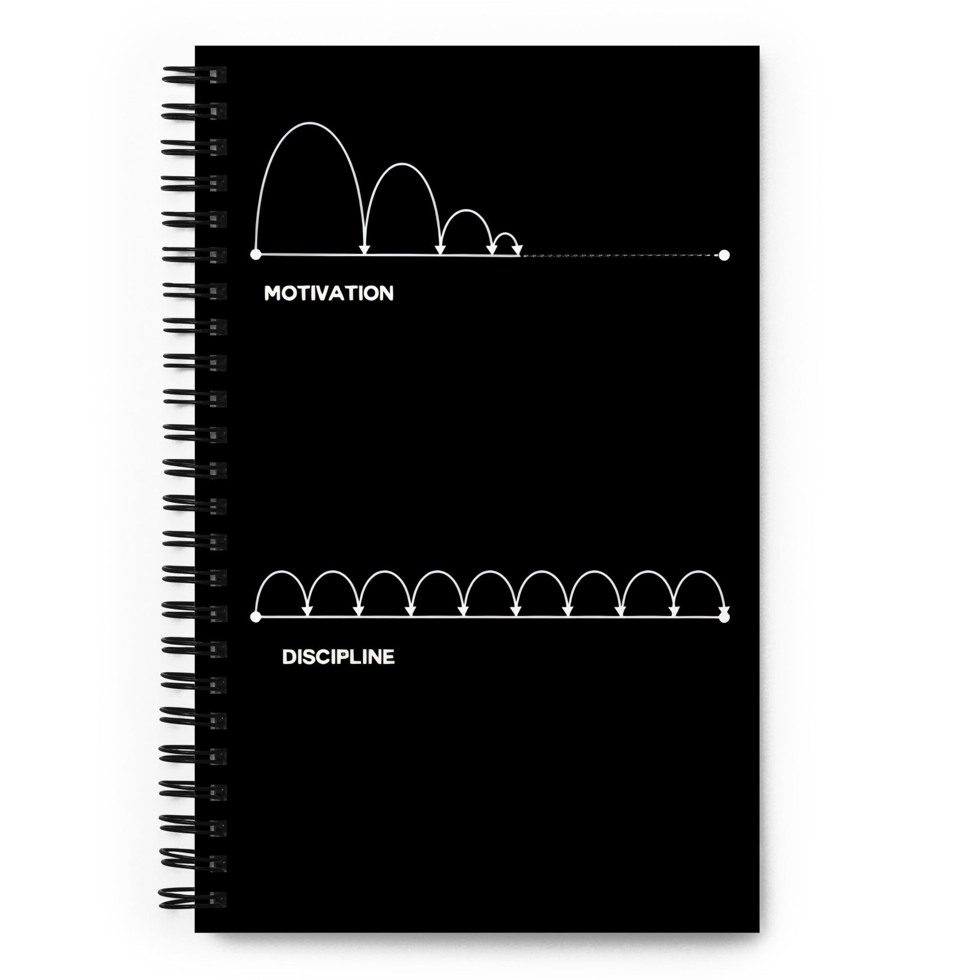 Carnet "Discipline vs Motivation" - Tableau Motivation - Mentset
